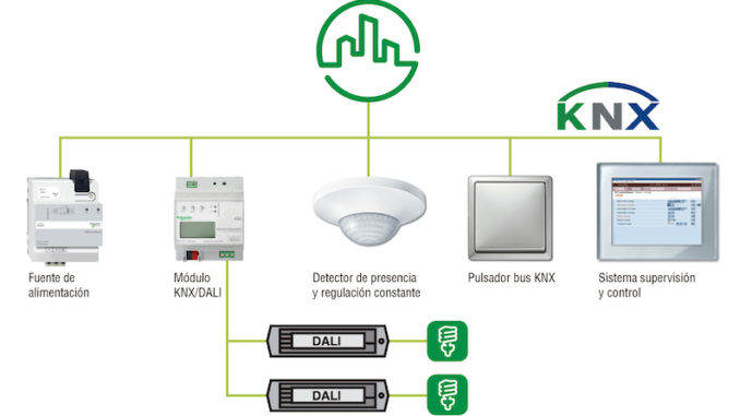 KNX-Eficiencia-energetica-BURJASSOT-Scheneider